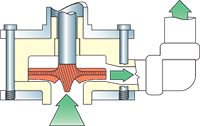 Standard Semi-Open or Closed Impeller