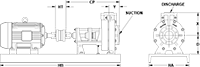CHEM-GARD® CGA Horizontal Centrifugal Pumps - 2