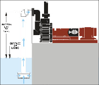 Typical Installation for CHEM-GARD® PRIME-GARD® (PG) Horizontal Centrifugal Pumps